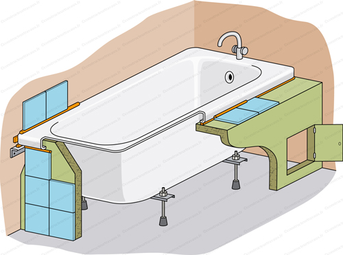 instalación de reemplazo de bañera
