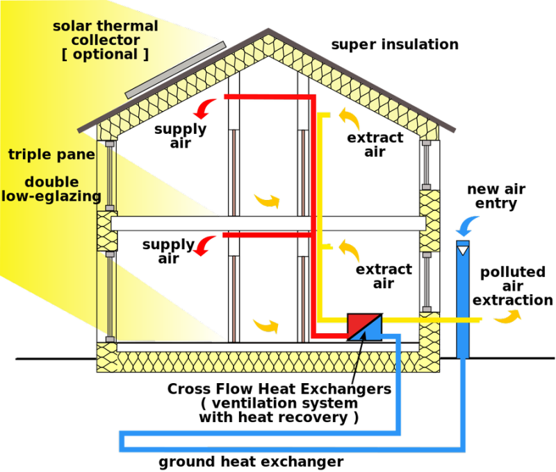 esquema de iluminación y ventilación de casa pasiva