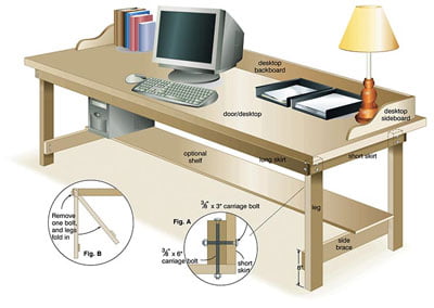 Diagrama de escritorio completo