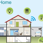 Los fundamentos de la automatización del hogar Casa inteligente