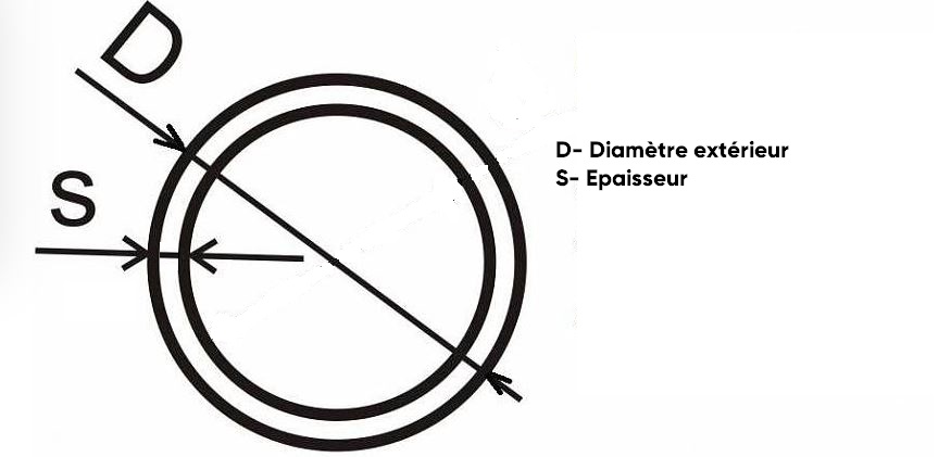 Diagrama diámetro exterior del tubo + espesor del tubo